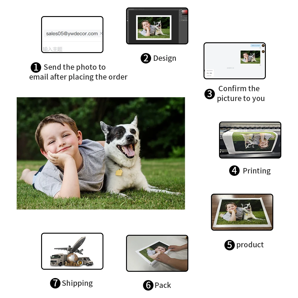 Benutzerdefiniertes Leinwandge – Photography Poster Bewertung und Preis